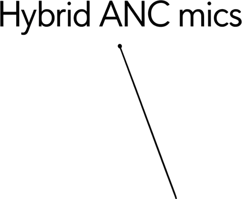 Product feature graphic layer: Hybrid ANC mics label